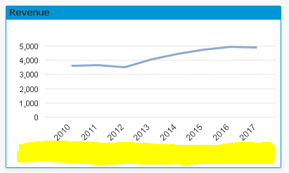 Empty Space in LineChart.PNG.png